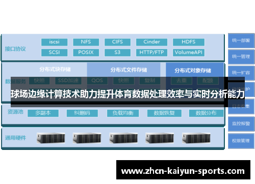 球场边缘计算技术助力提升体育数据处理效率与实时分析能力 球场边缘计算技术助力提升体育数据处理效率与实时分析能力