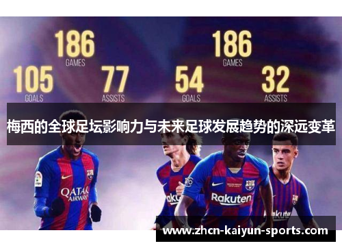 梅西的全球足坛影响力与未来足球发展趋势的深远变革 梅西的全球足坛影响力与未来足球发展趋势的深远变革