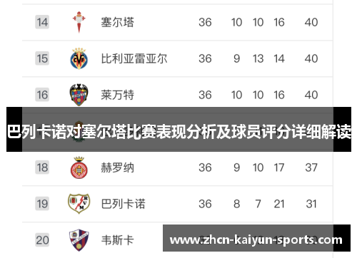 巴列卡诺对塞尔塔比赛表现分析及球员评分详细解读 巴列卡诺对塞尔塔比赛表现分析及球员评分详细解读