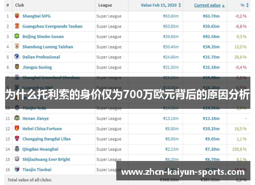 为什么托利索的身价仅为700万欧元背后的原因分析 为什么托利索的身价仅为700万欧元背后的原因分析