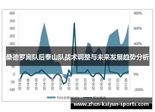 桑德罗离队后泰山队战术调整与未来发展趋势分析 桑德罗离队后泰山队战术调整与未来发展趋势分析