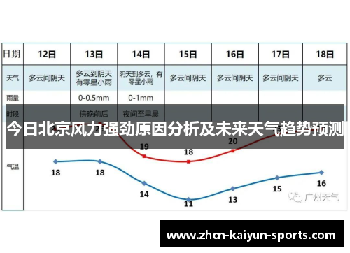 今日北京风力强劲原因分析及未来天气趋势预测