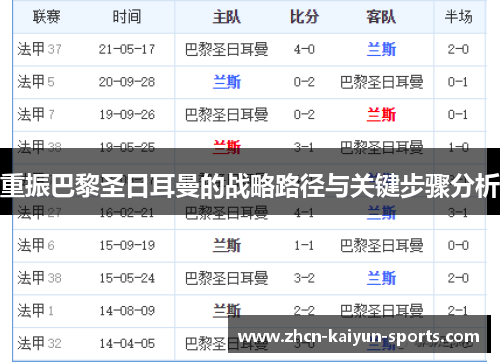 重振巴黎圣日耳曼的战略路径与关键步骤分析 重振巴黎圣日耳曼的战略路径与关键步骤分析