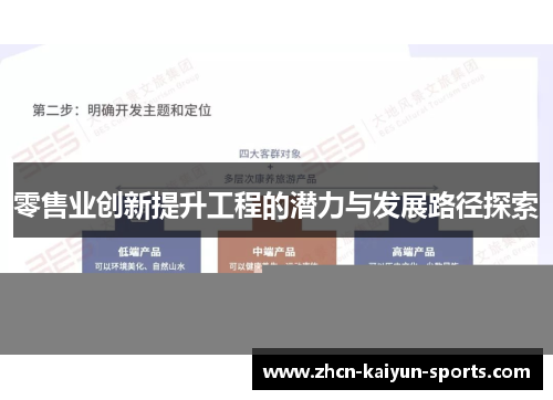 零售业创新提升工程的潜力与发展路径探索 零售业创新提升工程的潜力与发展路径探索