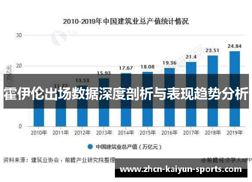 霍伊伦出场数据深度剖析与表现趋势分析