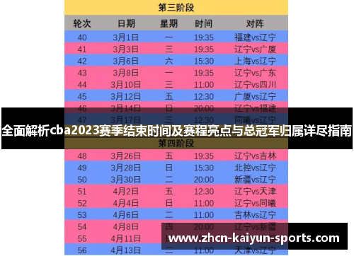 全面解析cba2023赛季结束时间及赛程亮点与总冠军归属详尽指南