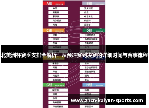 北美洲杯赛季安排全解析：从预选赛到决赛的详细时间与赛事流程
