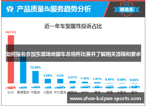 如何报名参加东盟场地脚车总统杯比赛并了解相关流程和要求