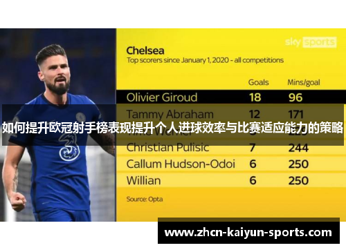 如何提升欧冠射手榜表现提升个人进球效率与比赛适应能力的策略