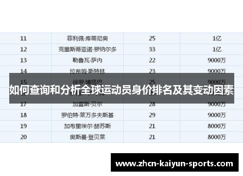 如何查询和分析全球运动员身价排名及其变动因素