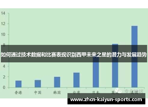 如何通过技术数据和比赛表现识别西甲未来之星的潜力与发展趋势 如何通过技术数据和比赛表现识别西甲未来之星的潜力与发展趋势
