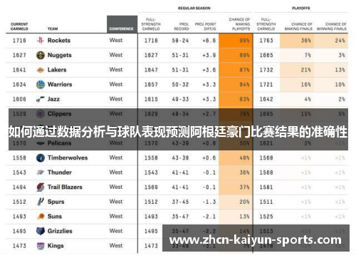 如何通过数据分析与球队表现预测阿根廷豪门比赛结果的准确性 如何通过数据分析与球队表现预测阿根廷豪门比赛结果的准确性