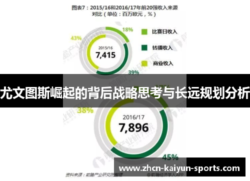 尤文图斯崛起的背后战略思考与长远规划分析