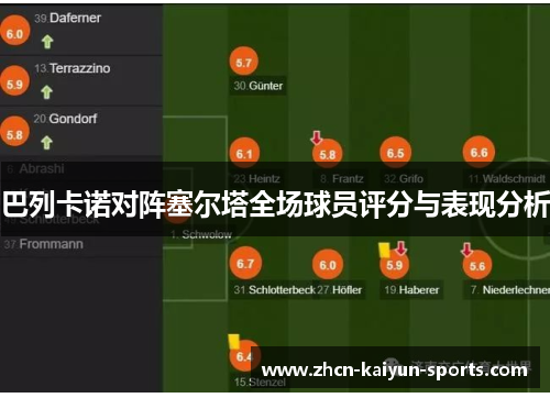 巴列卡诺对阵塞尔塔全场球员评分与表现分析 巴列卡诺对阵塞尔塔全场球员评分与表现分析