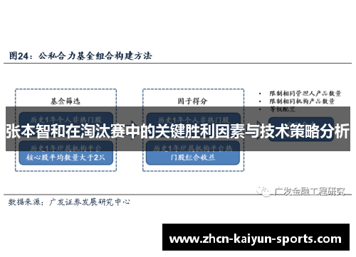 张本智和在淘汰赛中的关键胜利因素与技术策略分析 张本智和在淘汰赛中的关键胜利因素与技术策略分析